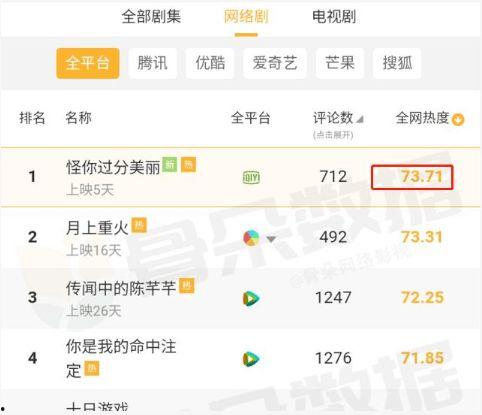 娱乐圈各种吃瓜文档,幕后真相与明星隐私曝光